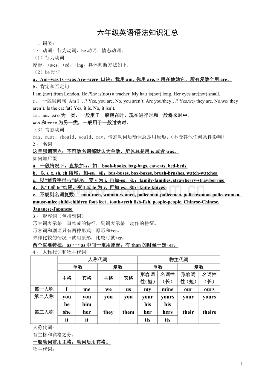 小学英语语法知识汇总.doc_第1页