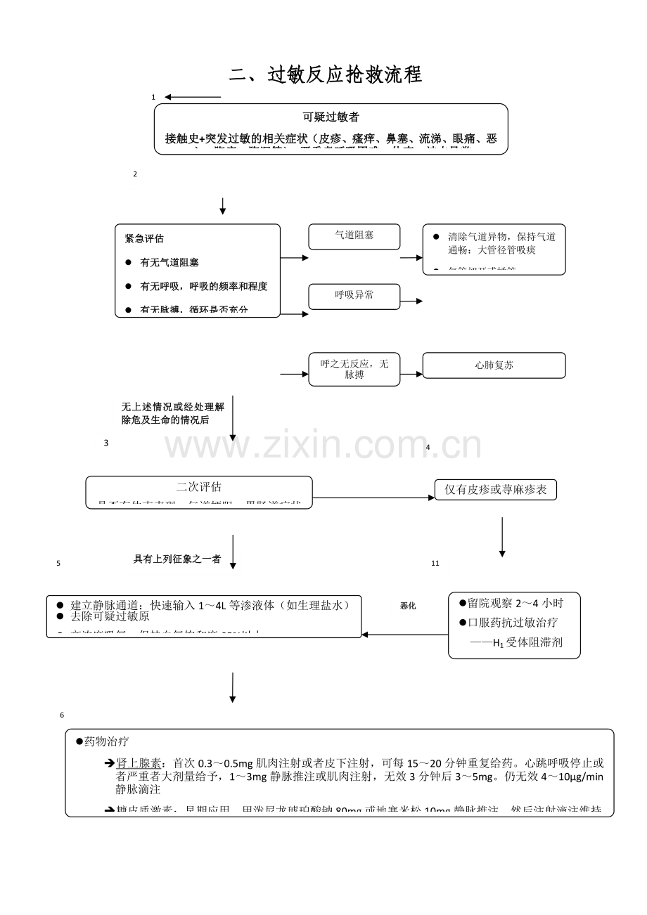 药物过敏抢救流程.doc_第1页