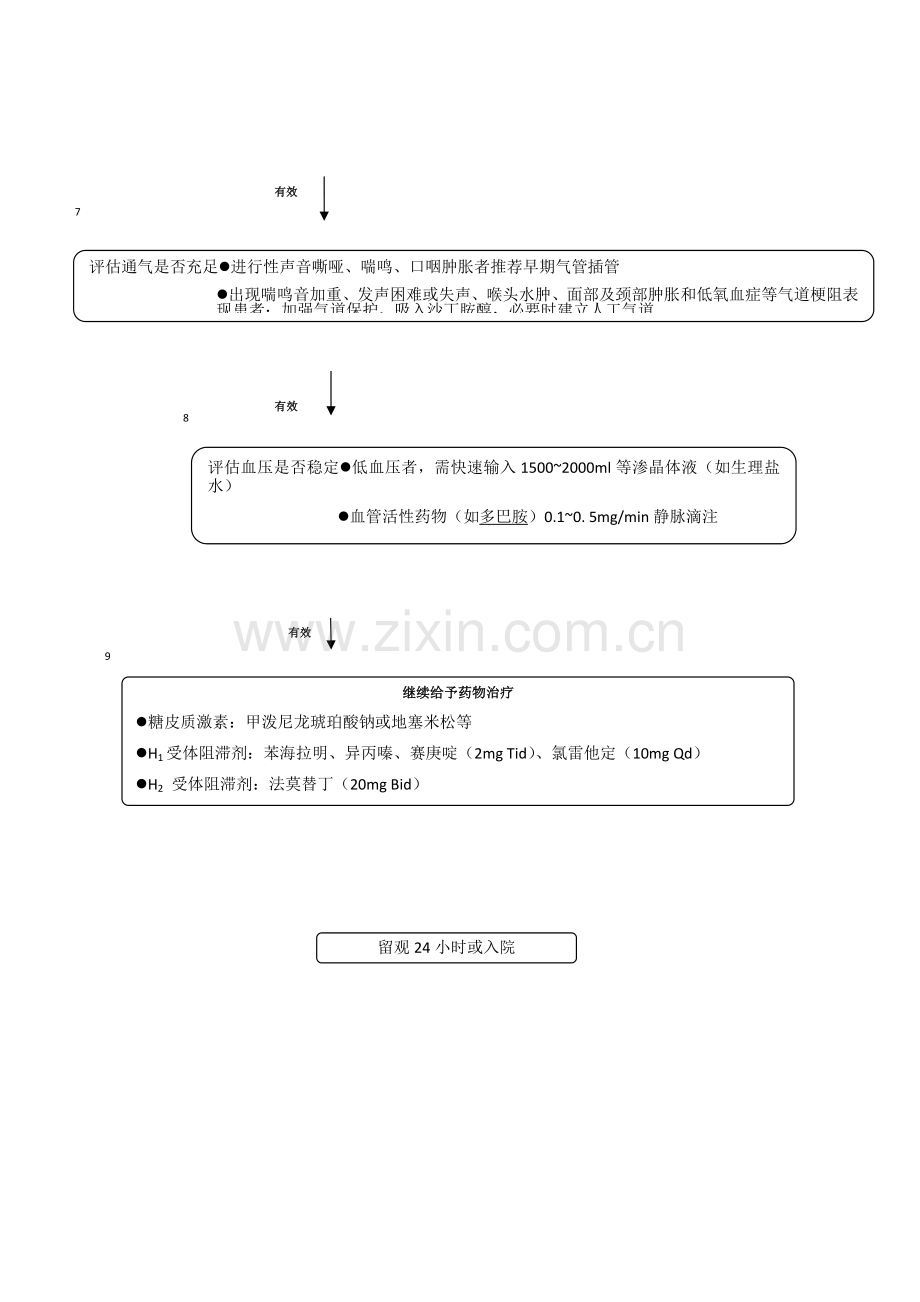 药物过敏抢救流程.doc_第2页