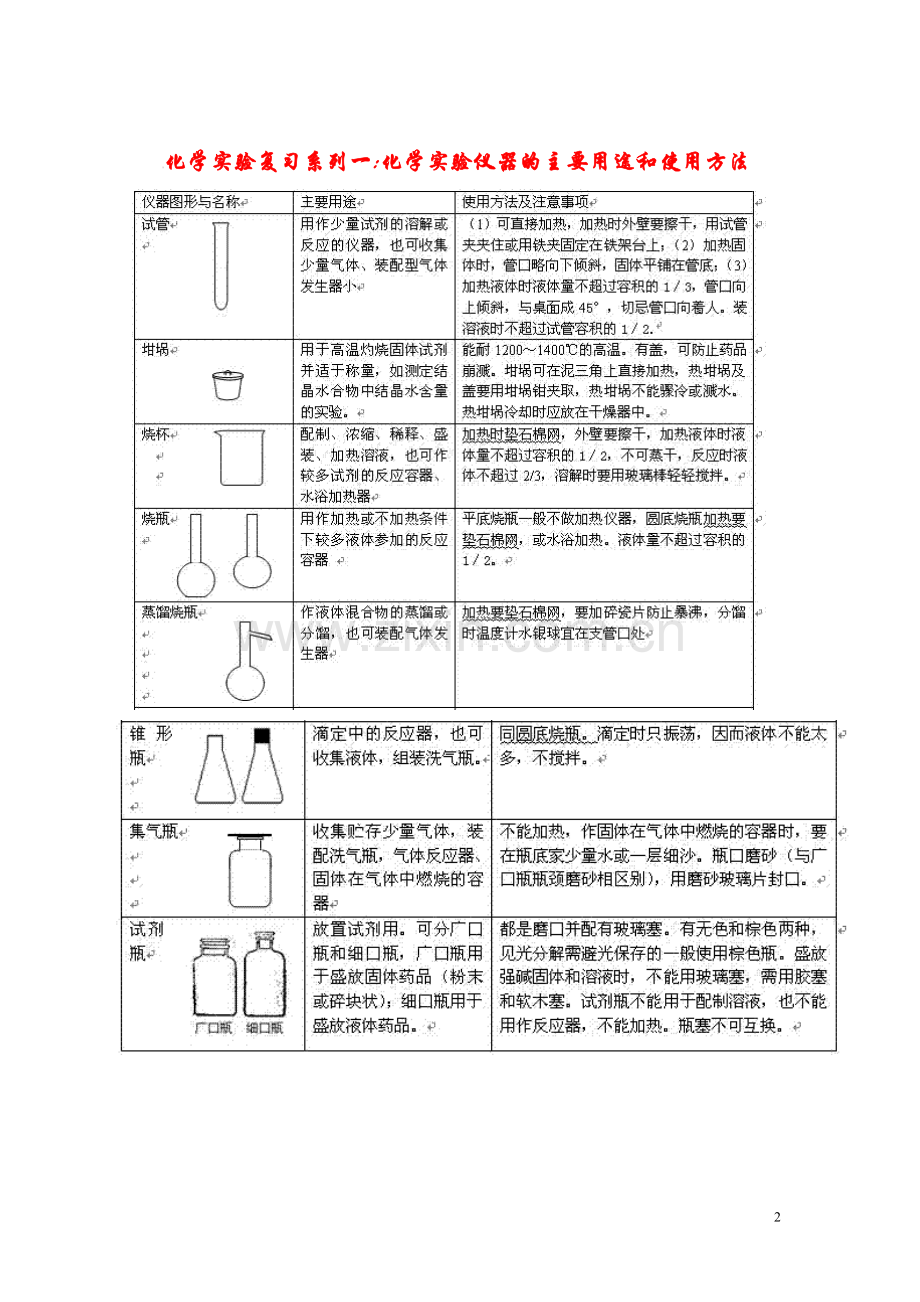 高考化学实验部分知识点归纳全面总结.doc_第2页