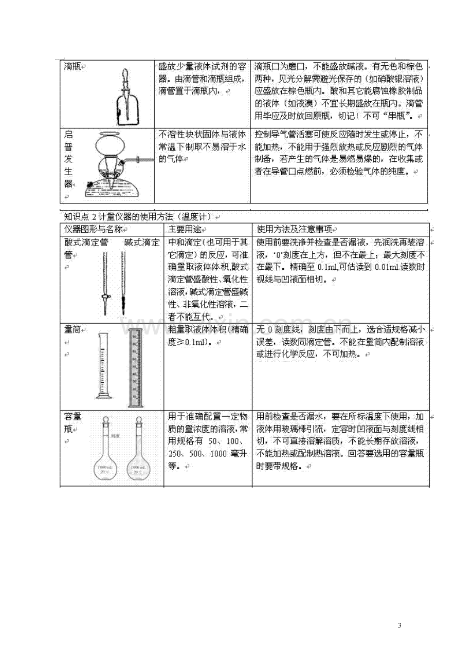 高考化学实验部分知识点归纳全面总结.doc_第3页