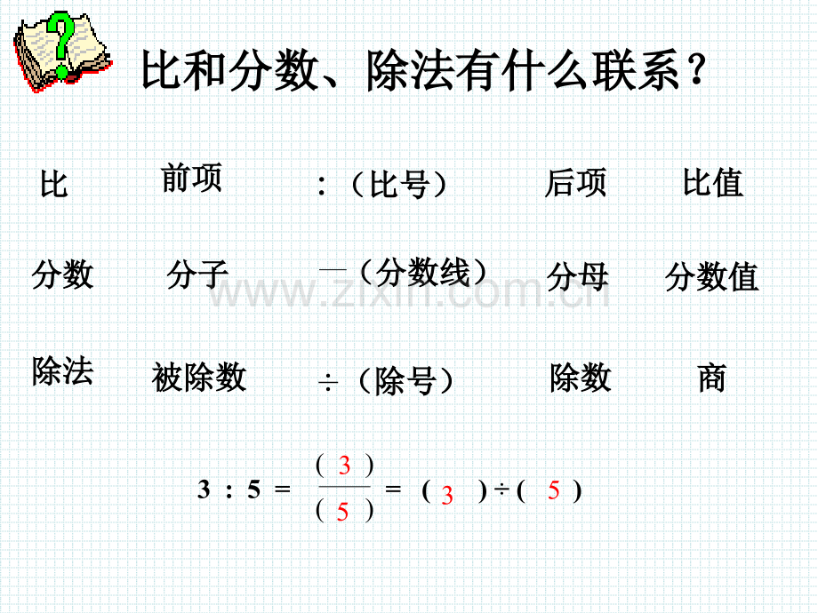 人教版小学数学比和比例复习.ppt_第3页