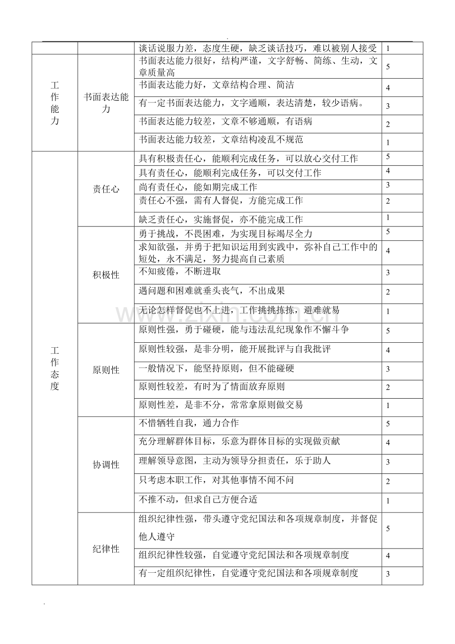 360度部门负责人考评表.doc_第2页