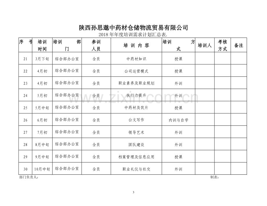 公司培训汇总表.doc_第3页