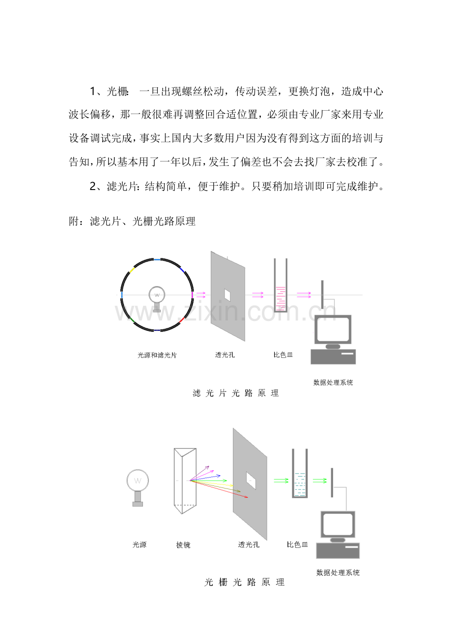 滤光片与光栅的比较.doc_第2页