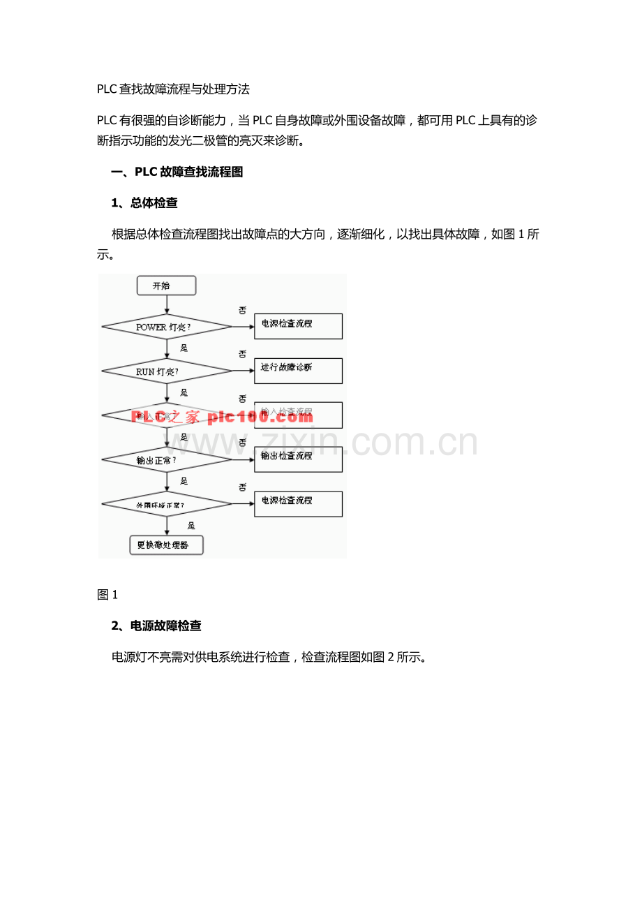 PLC故障查找流程与处理方法.doc_第1页