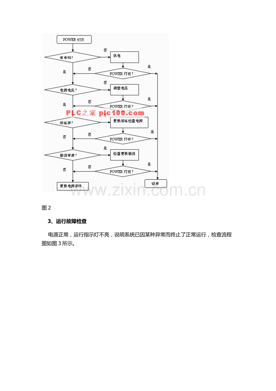 PLC故障查找流程与处理方法.doc_第2页