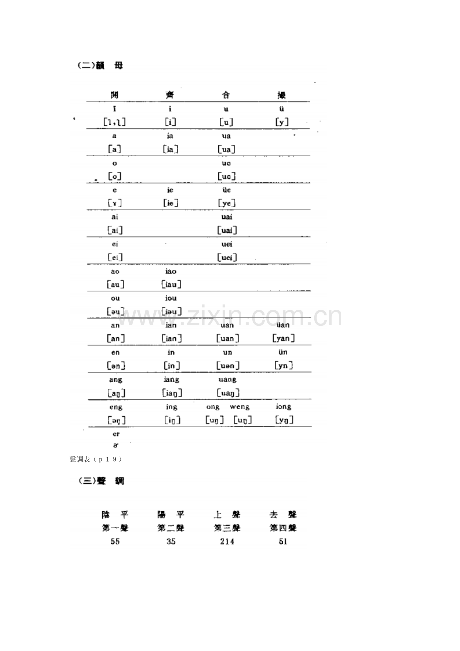 唐作藩《音韵学教程》必背材料.doc_第2页