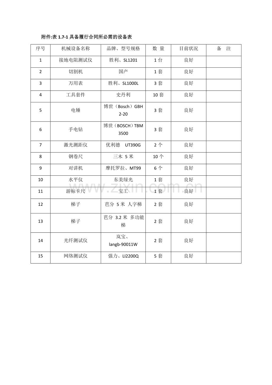 具备履行合同所必需的设备和专业技术能力的承诺书.doc_第2页