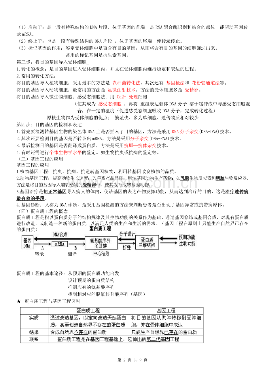 人教版高中生物选修三知识点总结(详细).doc_第2页