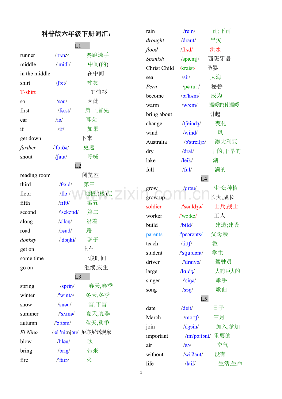 -科普版小学六年级英语下册单词表(带音标).doc_第1页