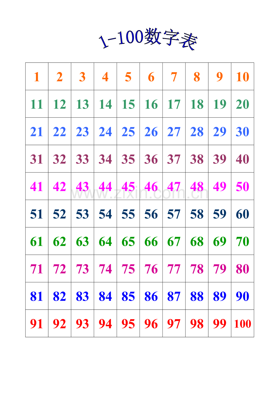 1-100数字表.doc_第1页