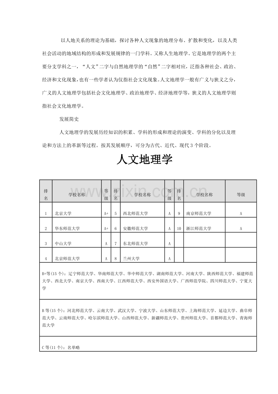 人文地理学考研学校排名.doc_第1页