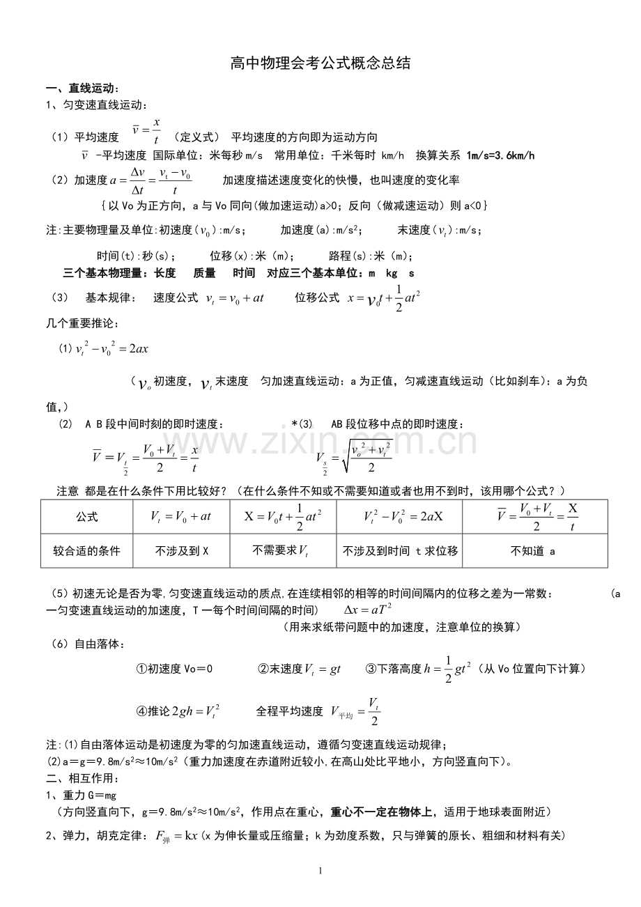 高中物理会考公式及知识点(人教版).doc_第1页