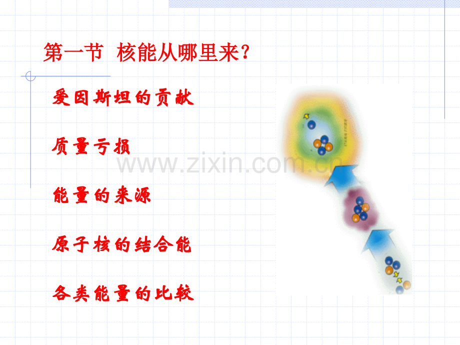 核能概述.ppt_第3页