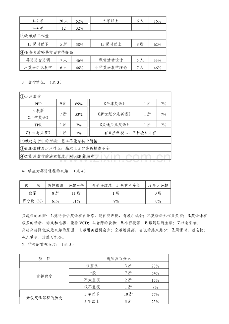 小学英语教学现状调查报告.doc_第2页