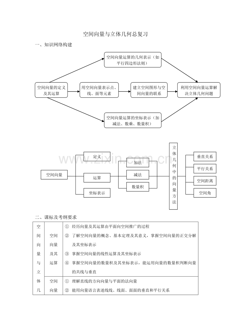 高考数学空间向量与立体几何总复习.doc_第1页