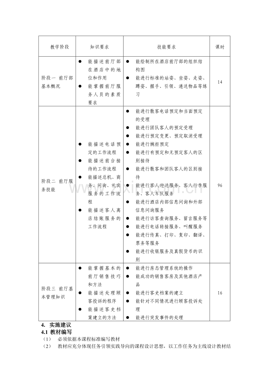 《前厅服务与管理》课程标准.doc_第2页