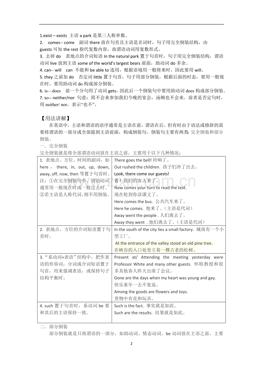 高考语法--倒装句(含语法填空和短文改错考点预测).doc_第2页