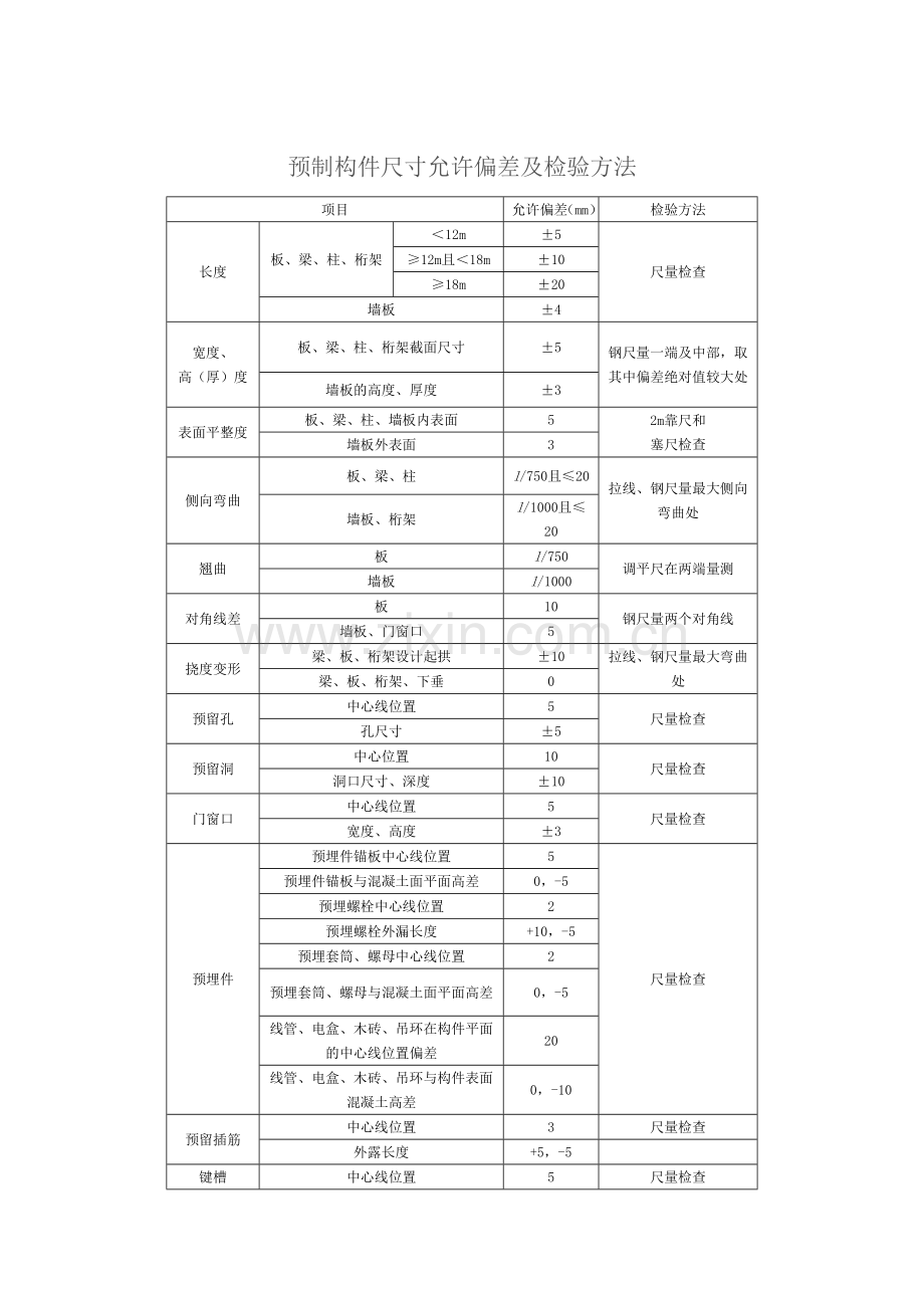 装配式建筑施工质量控制要点及防治措施.doc_第2页