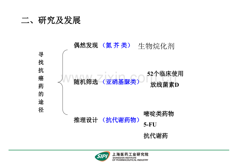 抗肿瘤药物..ppt_第2页