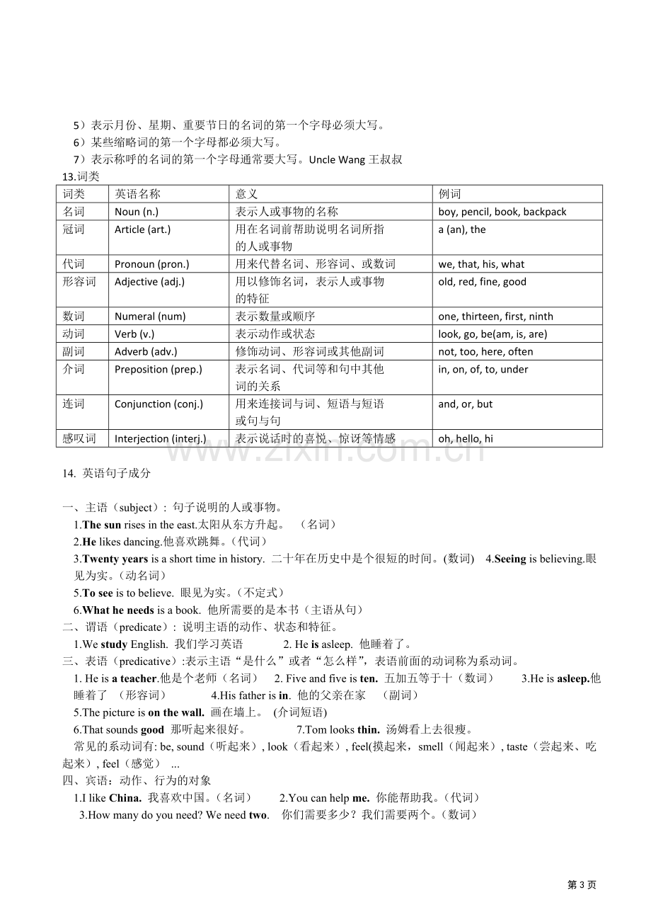 人教版英语+七年级上册各单元知识点详解.doc_第3页