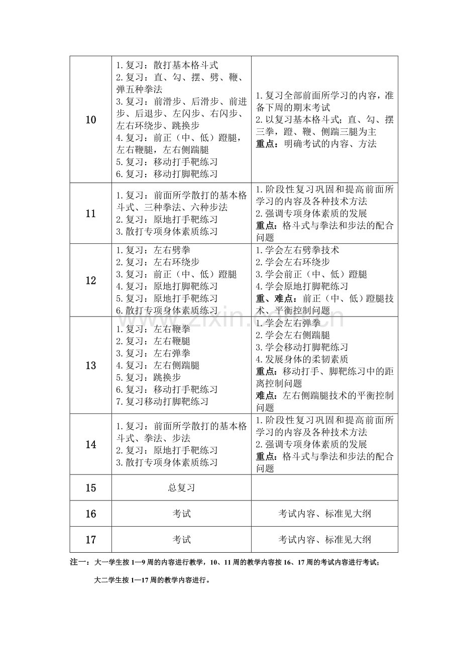 [武术散打运动课程教学进度].doc_第3页