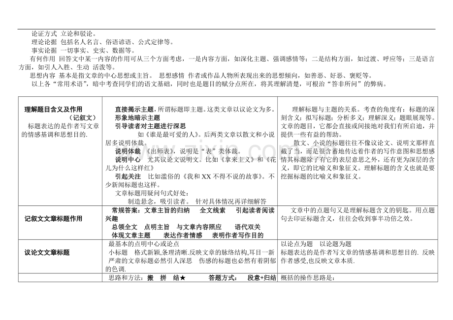 高考语文现代文阅读题答题模板.doc_第2页