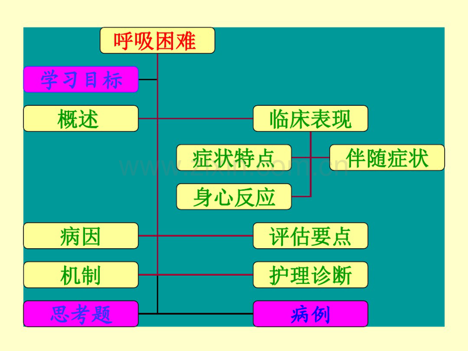 呼吸困难.pdf_第2页