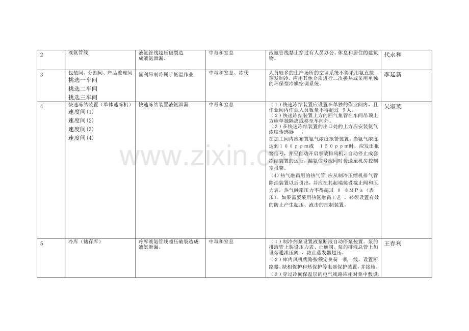 1.有限空间管理台账.doc_第2页