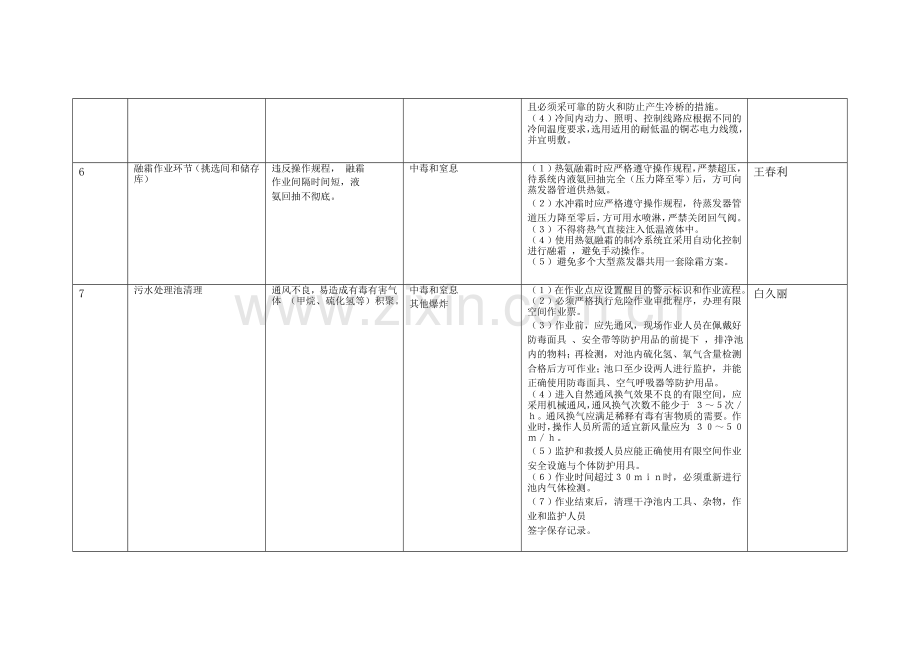 1.有限空间管理台账.doc_第3页