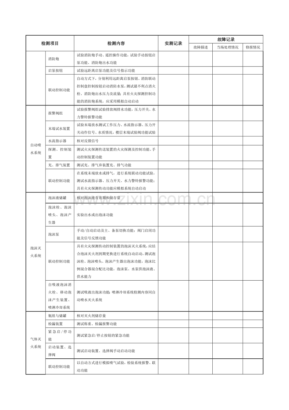 建筑消防检测记录表.doc_第2页