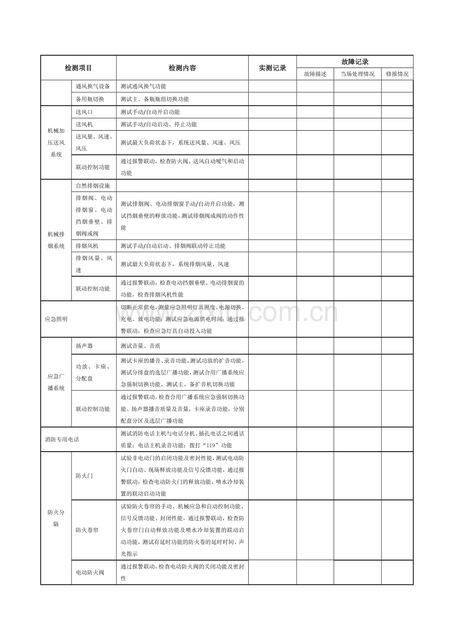 建筑消防检测记录表.doc_第3页