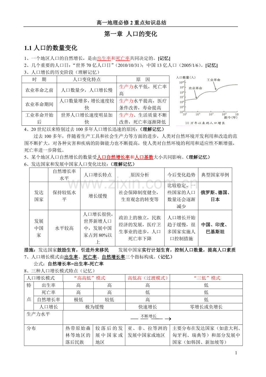 高中地理必修二知识点总结.doc_第1页