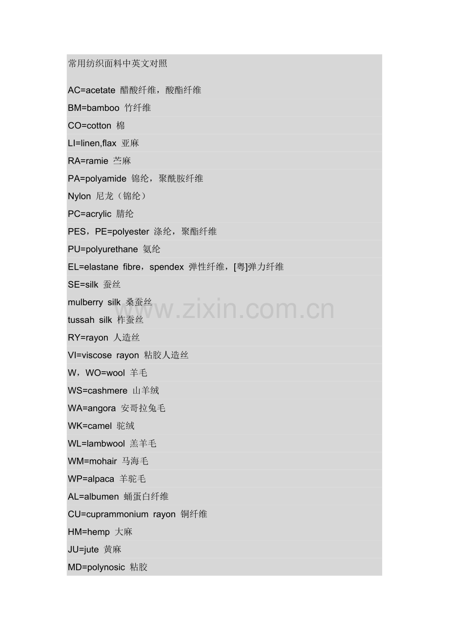 常用纺织面料中英文对照.doc_第1页