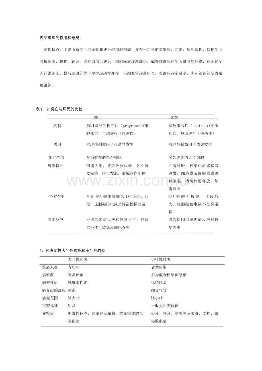 病理学重点大题.doc_第1页