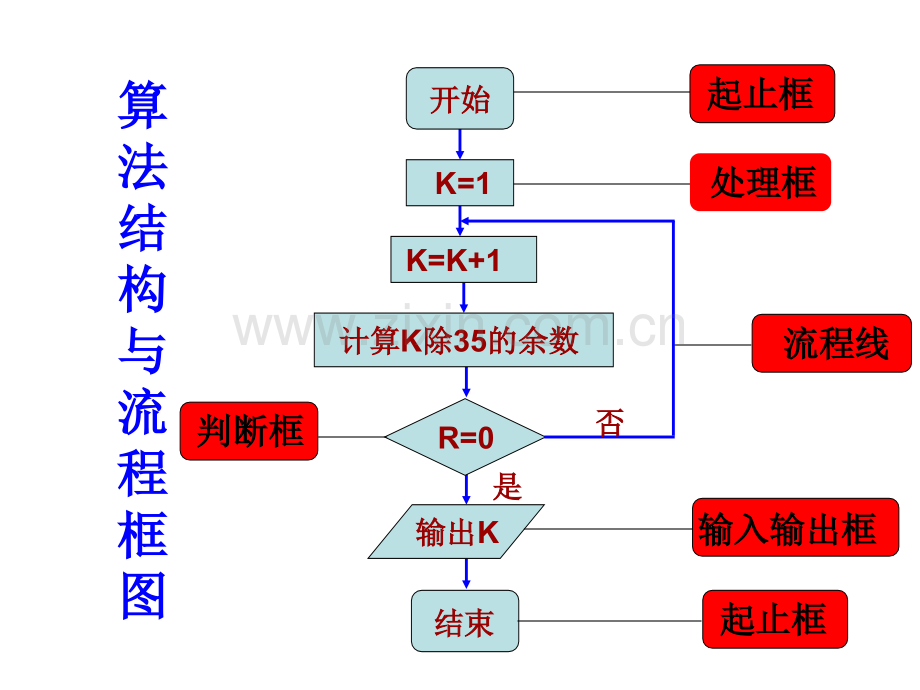 程序框图顺序结构.pptx_第2页