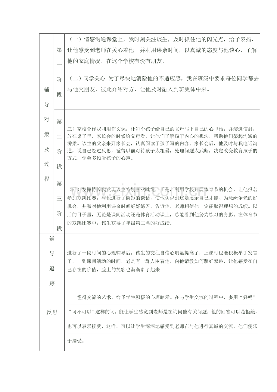 小学生心理健康教育辅导记录表-(2).doc_第2页