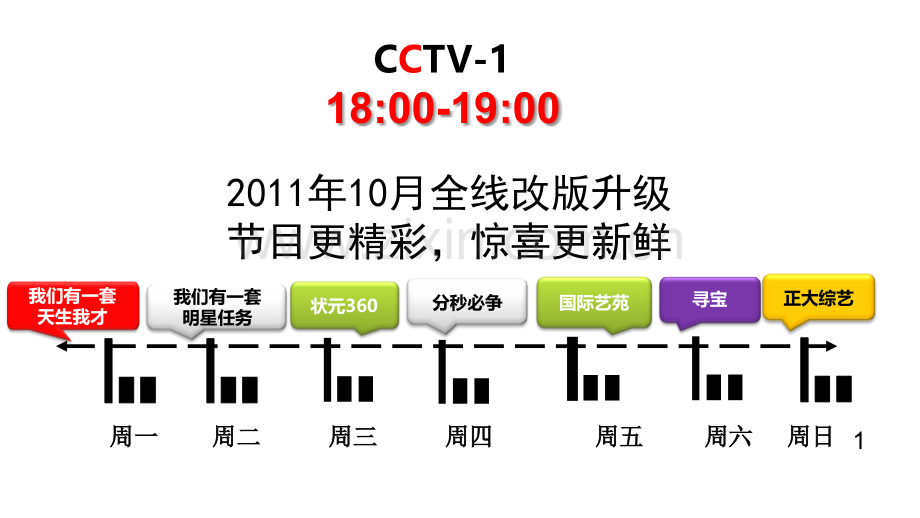 CCTV1新闻联播前广告价值分析时段.pptx_第1页