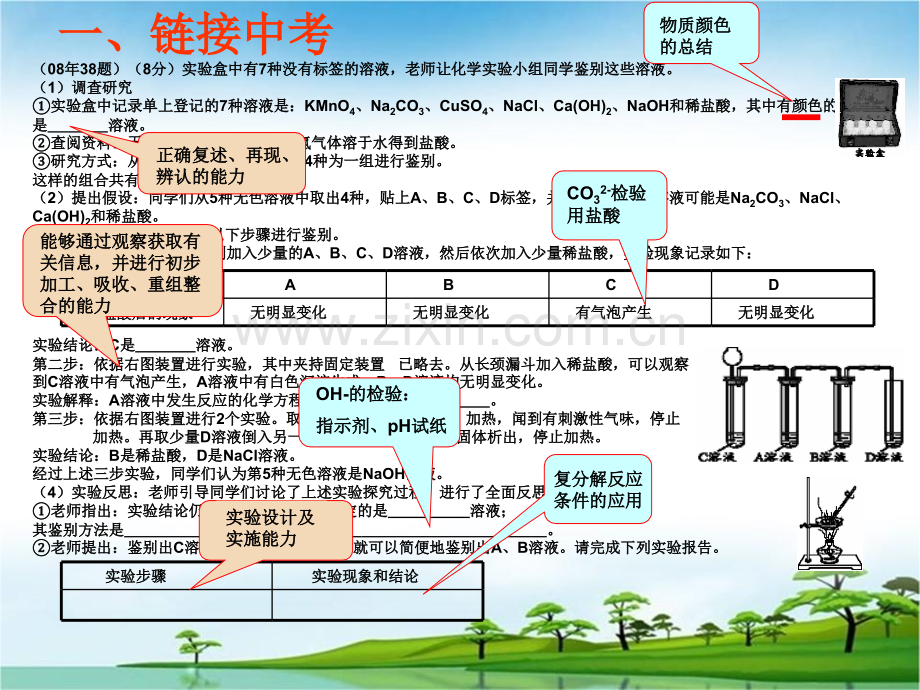 探究点亮中考-荣顺杰.ppt_第2页