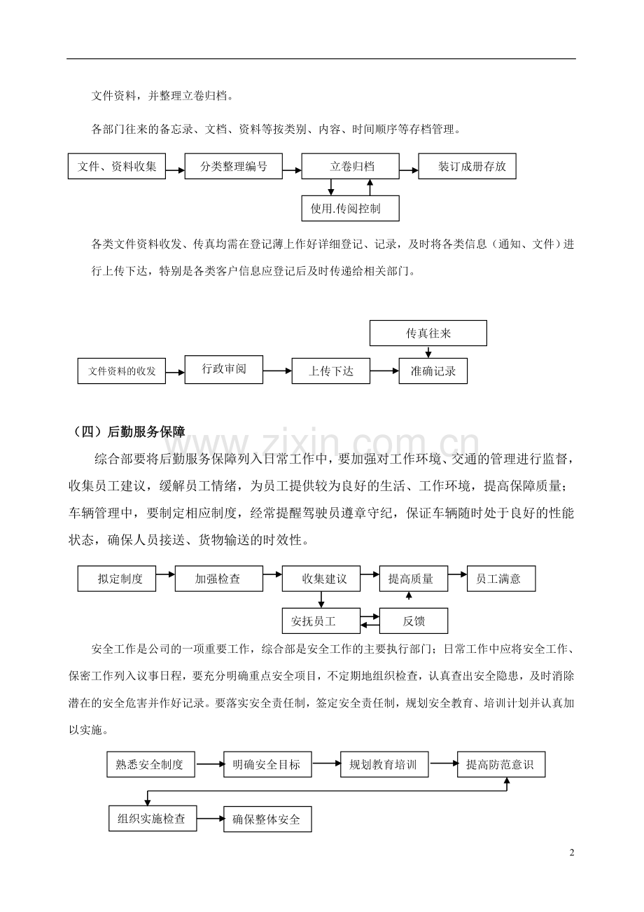 办公室行政事务流程图全套.doc_第2页