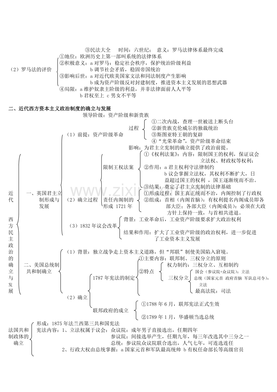 人教版高中历史高考必修一知识结构图.doc_第2页