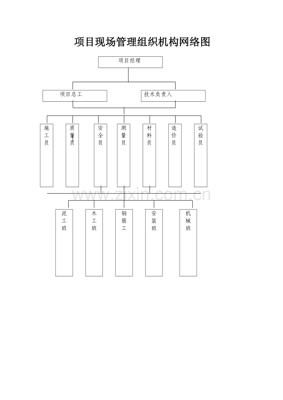 施工单位组织机构图2.doc_第1页