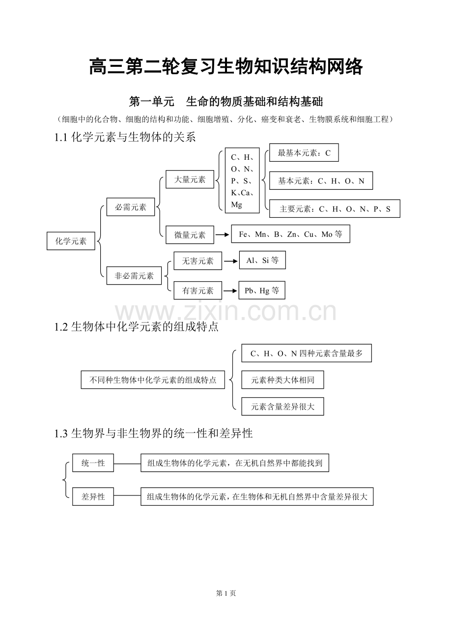 高中生物知识点总结完整版.doc_第1页