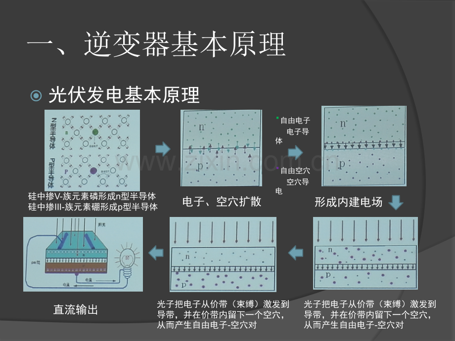 逆变器基础培训.ppt_第3页