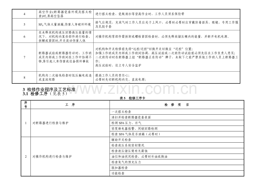 220kV-SF6断路器检修现场作业指导书讲解.doc_第2页