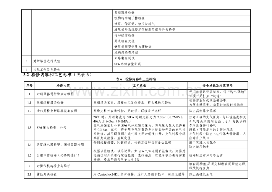 220kV-SF6断路器检修现场作业指导书讲解.doc_第3页