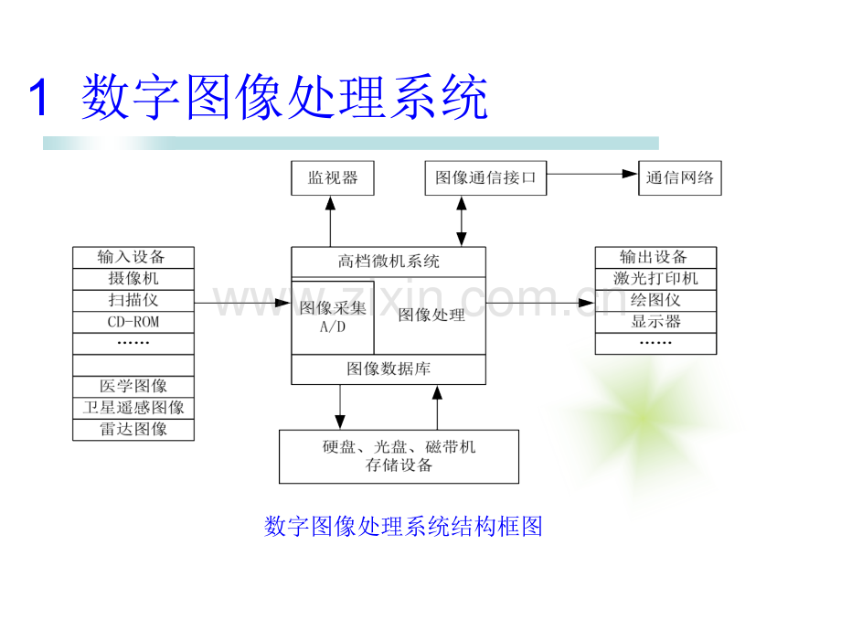 数字图像处理系统及应用实例.ppt_第2页