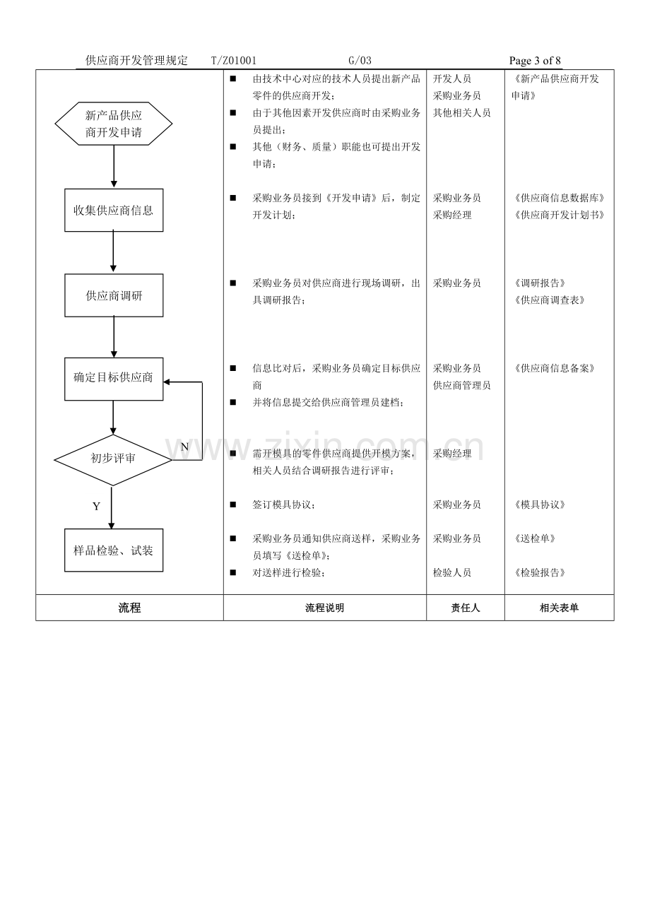 [采购管理]供应商开发管理规定.doc_第3页