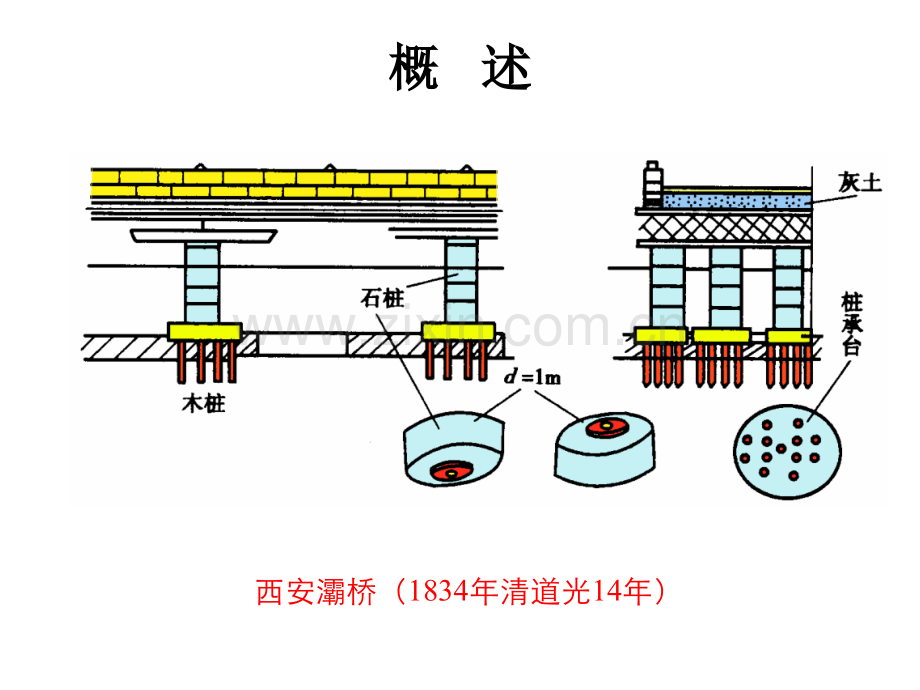 基础工程学-第5章.ppt_第3页